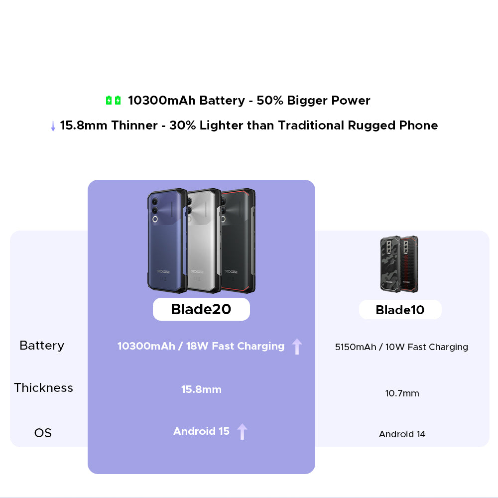 doogee.com