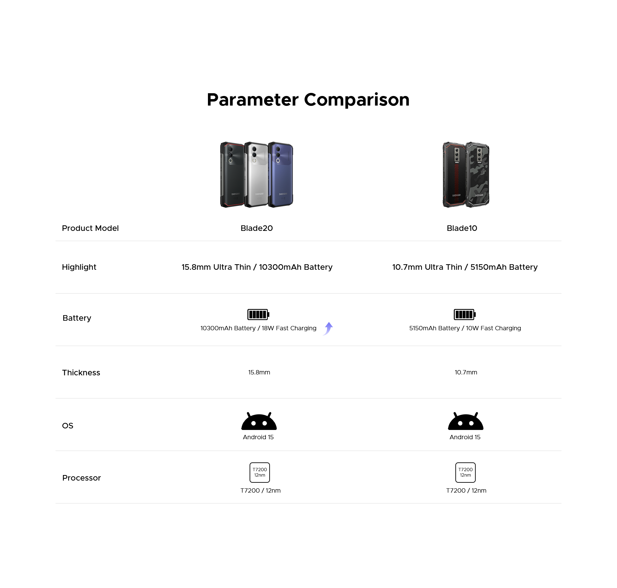 doogee.com
